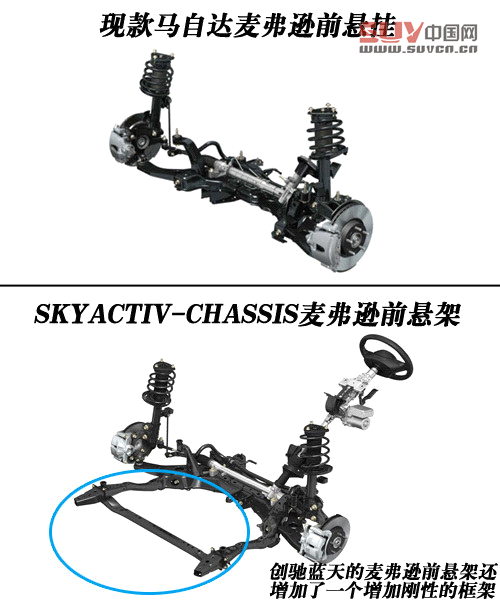 安全性同樣出眾 馬自達創馳藍天技術解析 安全性同樣出眾 馬自達創馳藍天技術解析