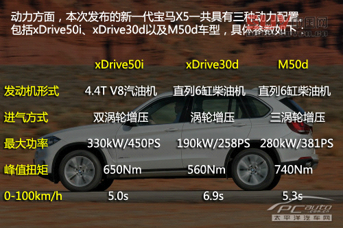 新一代寶馬X5官圖解析