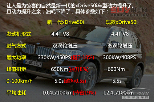 新一代寶馬X5官圖解析