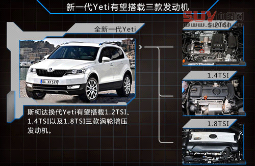 斯柯達全新Yeti外觀大改 老款即將國產