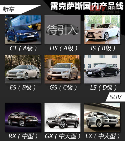 劍指奧迪A3三廂 雷克薩斯HS將年內引入