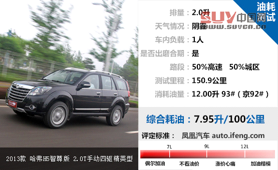 經典SUV進步顯著 測試哈弗H5 2.0T