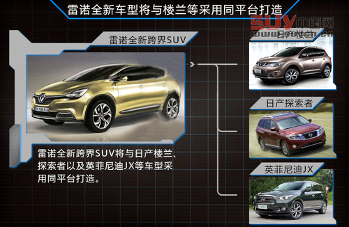 雷諾基于樓蘭平臺 為華研發豪華7座SUV