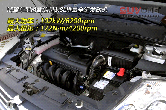 花小錢贏大面兒 13萬高配置實惠SUV推薦