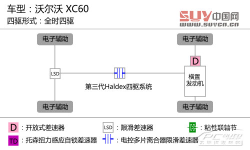 全面又均衡 長途試駕沃爾沃XC60 T6 AWD