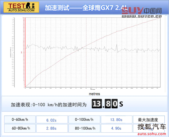吉利全球鷹 GX7 實拍 圖解 圖片