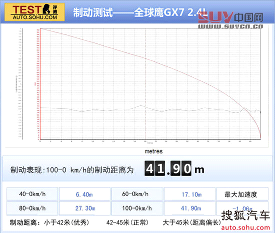 吉利全球鷹 GX7 實拍 圖解 圖片