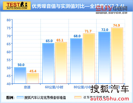 吉利全球鷹 GX7 實拍 圖解 圖片