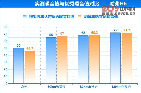 哈弗 哈弗H6 實拍 圖解 圖片