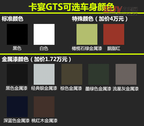 高純度小辣椒 保時捷卡宴GTS版實拍解析