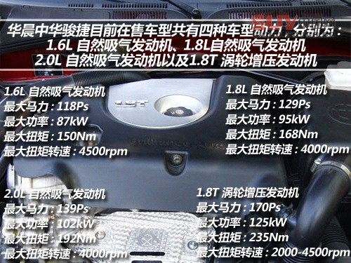 十萬左右靠譜車型 自主品牌中級車推薦