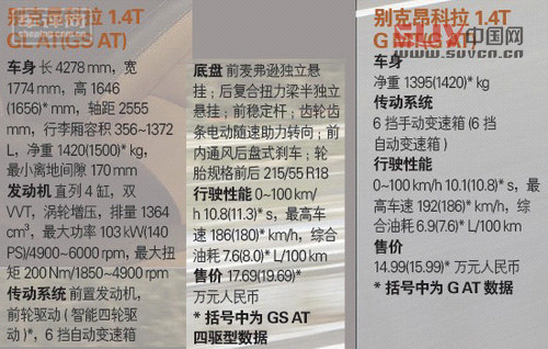 瞄準年輕一代 試別克昂克拉1.4T GL/GS