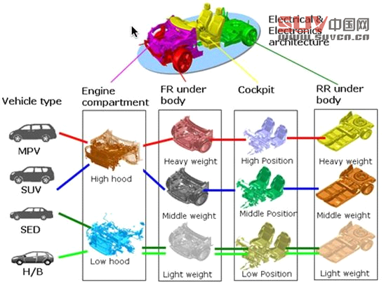 新奇駿/逍客 雷諾/日產新模塊化平臺發布