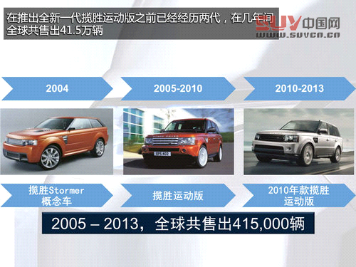 奢華越野兼顧 英國試駕全新攬勝運動版