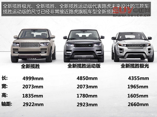 奢華越野兼顧 英國試駕全新攬勝運動版