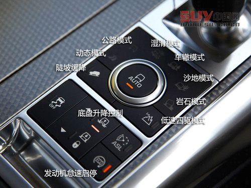 奢華越野兼顧 英國試駕全新攬勝運動版