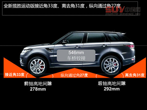 奢華越野兼顧 英國試駕全新攬勝運動版