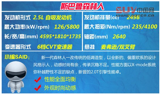 四款20-30萬元進口SUV推薦