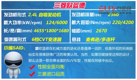 四款20-30萬元進口SUV推薦 給生活添自由