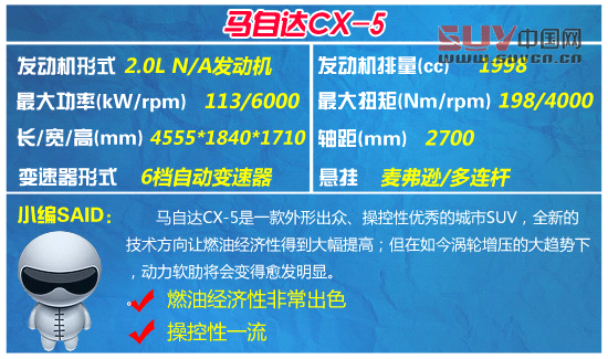 四款20-30萬元進口SUV推薦 攪局者出現