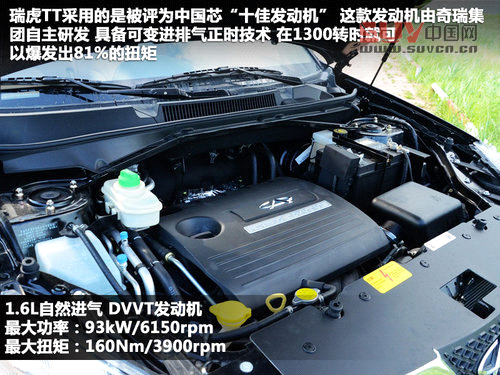 7款10萬元以內SUV推薦 福特翼搏等