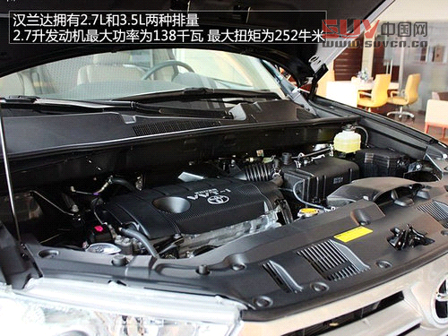 菲躍/漢蘭達/科帕奇/酷威--都市SUV推薦