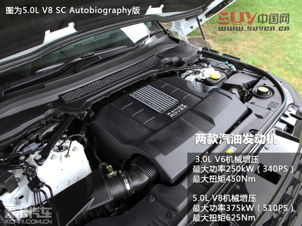 愛卡英國首試2014路虎攬勝運動版