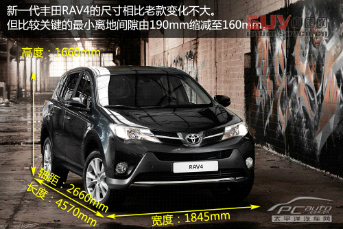 全新一代豐田SUV RAV4解析 全國首發(fā) 全新一代豐田SUV RAV4解析 全國首發(fā)