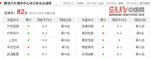 自主品牌SUV代表作 評測全球鷹GX725自動