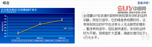 自主品牌SUV代表作 評測全球鷹GX725自動