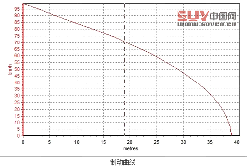 自主品牌SUV代表作 評測全球鷹GX725自動