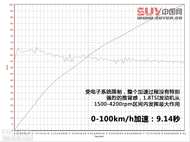 外表低調(diào)實力不凡 測試進口斯柯達Yeti