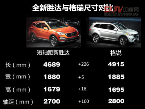 試駕現(xiàn)代格銳