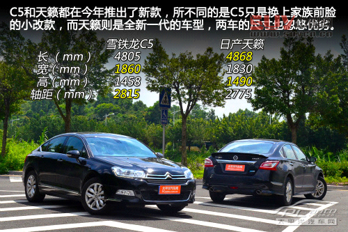 雪鐵龍C5對比日產天籟 雪鐵龍C5對比日產天籟
