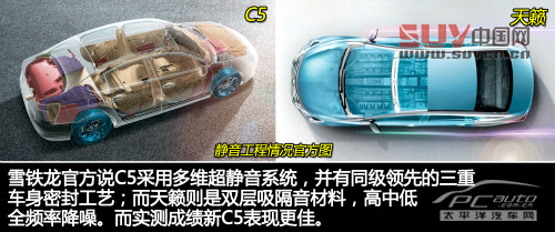 雪鐵龍C5對比日產天籟 雪鐵龍C5對比日產天籟