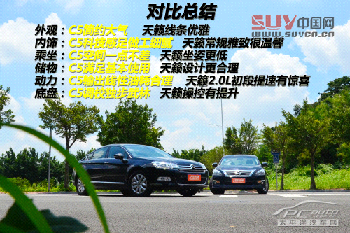 雪鐵龍C5對比日產天籟 雪鐵龍C5對比日產天籟