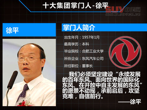 盤點10大汽車集團掌門人 平均年齡55歲