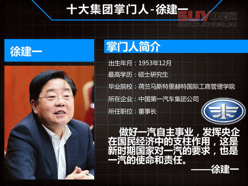 盤點10大汽車集團掌門人 平均年齡55歲