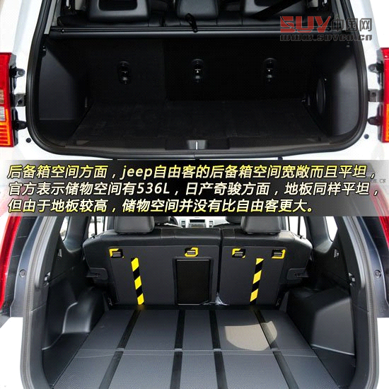 Jeep自由客對比日產奇駿 城市硬漢派SUV對決