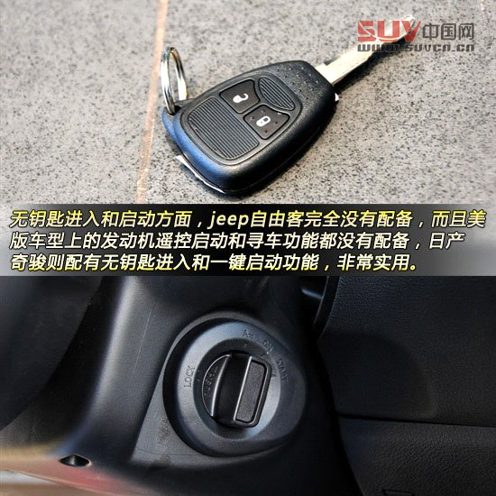 Jeep自由客對比日產奇駿 城市硬漢派SUV對決