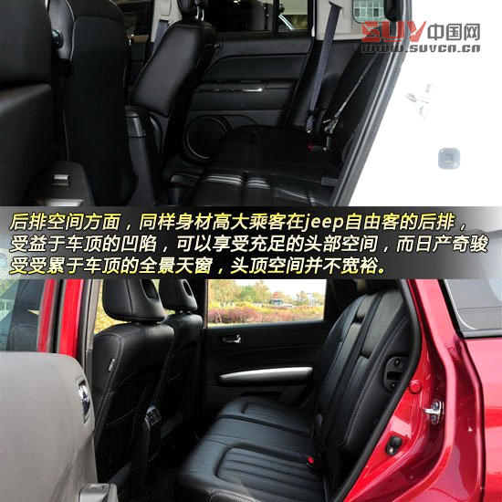 Jeep自由客對比日產奇駿 城市硬漢派SUV對決