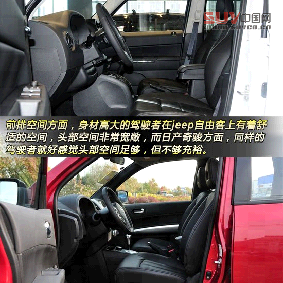 Jeep自由客對比日產奇駿 城市硬漢派SUV對決