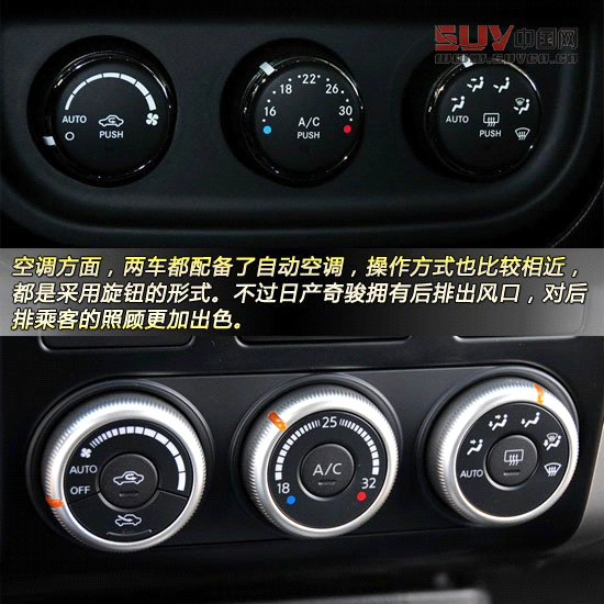 Jeep自由客對比日產奇駿 城市硬漢派SUV對決