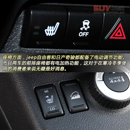 Jeep自由客對比日產奇駿 城市硬漢派SUV對決