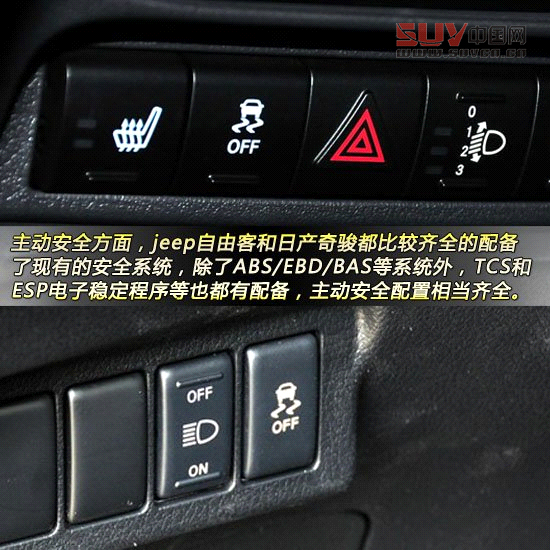 Jeep自由客對比日產奇駿 城市硬漢派SUV對決