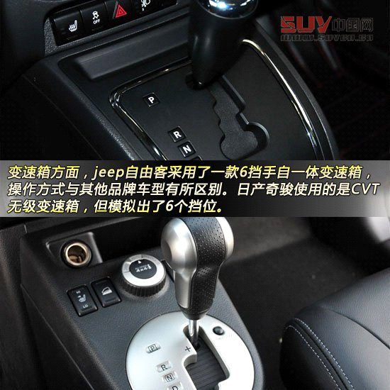 Jeep自由客對比日產奇駿 城市硬漢派SUV對決