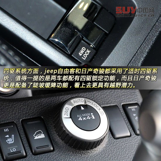 Jeep自由客對比日產奇駿 城市硬漢派SUV對決