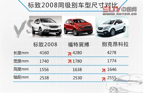標致小SUV-8月30日亮相成都 PK福特翼搏