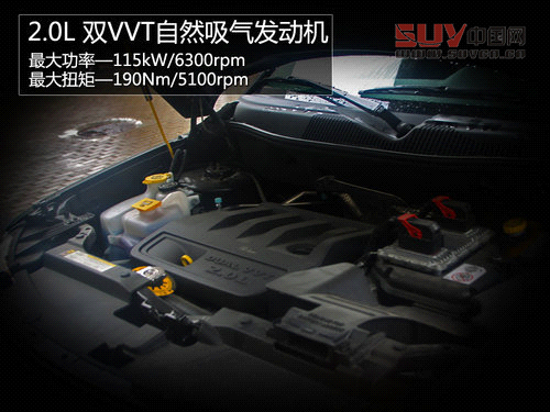 八款2.0L都市SUV推薦