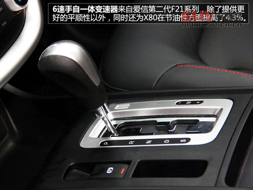 八款2.0L都市SUV推薦